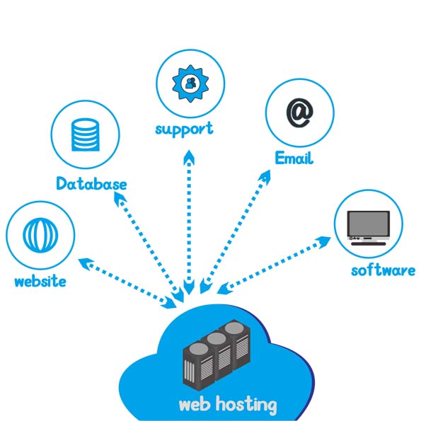 Web hosting services in navi mumbai